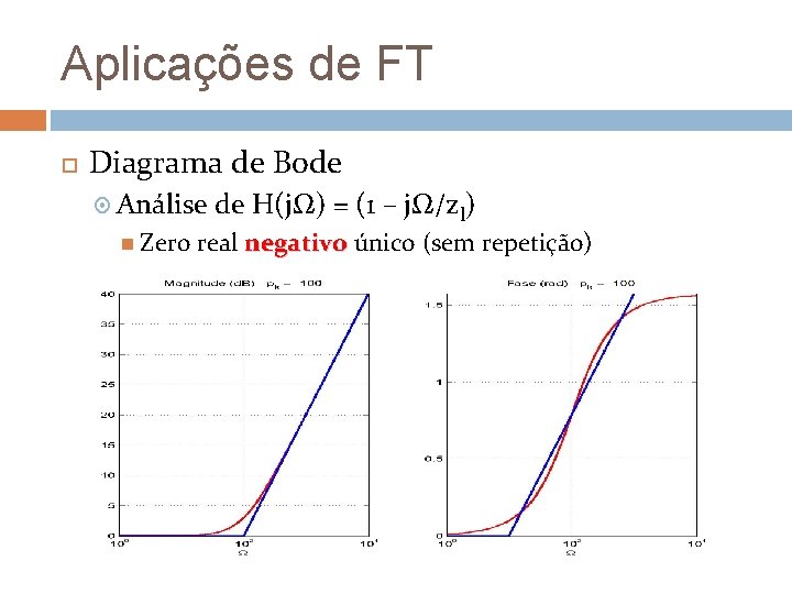Aplicações de FT Diagrama de Bode Análise Zero de H(jΩ) = (1 – jΩ/zl)