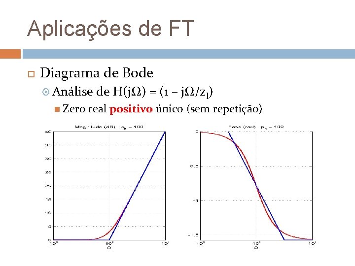 Aplicações de FT Diagrama de Bode Análise Zero de H(jΩ) = (1 – jΩ/zl)