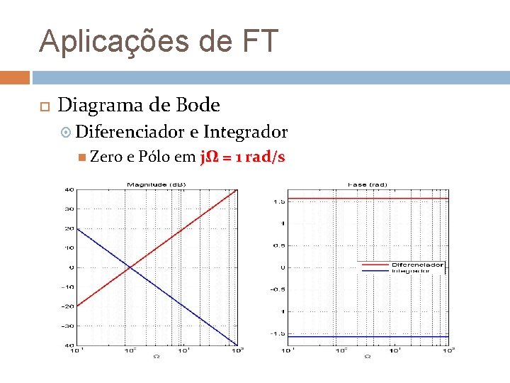 Aplicações de FT Diagrama de Bode Diferenciador Zero e Integrador e Pólo em jΩ