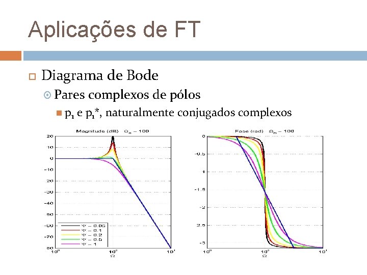 Aplicações de FT Diagrama de Bode Pares p 1 complexos de pólos e p