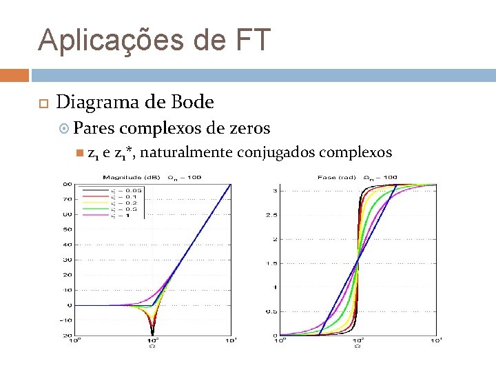 Aplicações de FT Diagrama de Bode Pares z 1 complexos de zeros e z