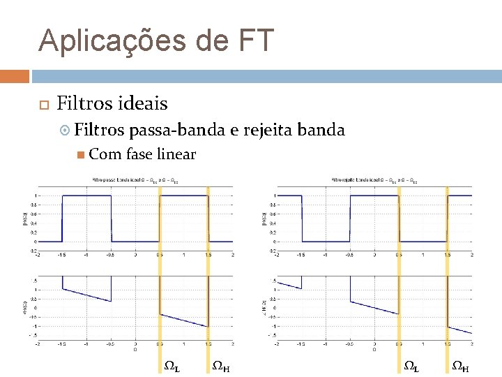 Aplicações de FT Filtros ideais Filtros Com passa-banda e rejeita banda fase linear ΩL