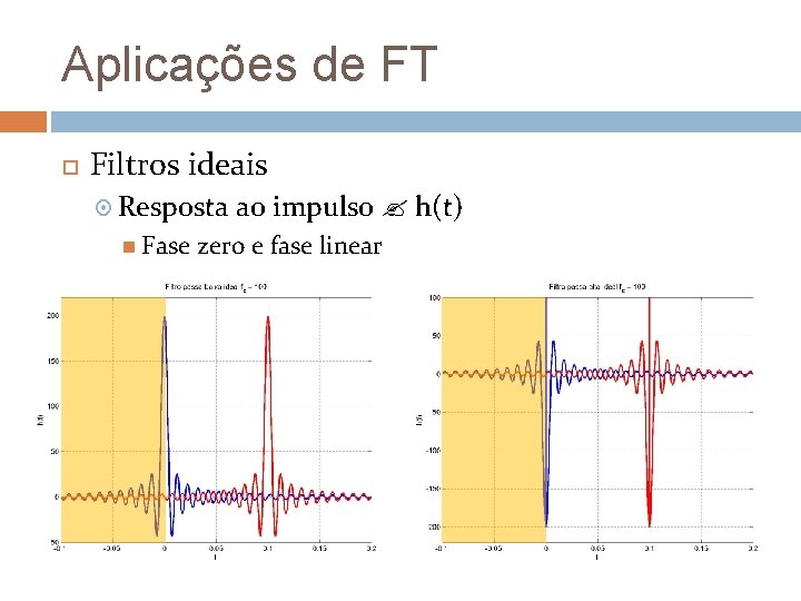 Aplicações de FT Filtros ideais Resposta Fase ao impulso h(t) zero e fase linear