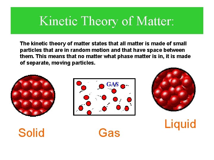 Kinetic Theory of Matter: The kinetic theory of matter states that all matter is