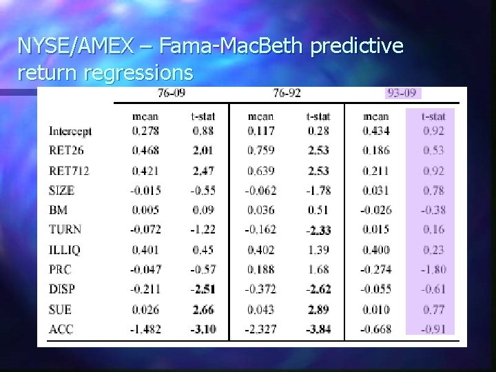 NYSE/AMEX – Fama-Mac. Beth predictive return regressions 