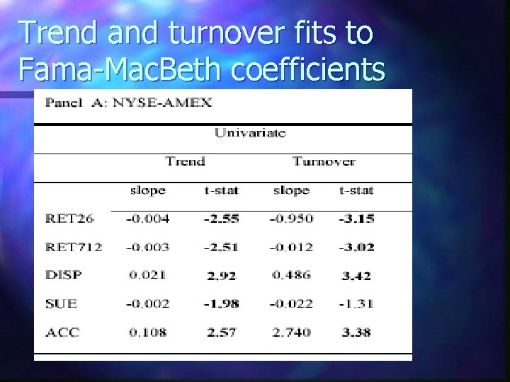 Trend and turnover fits to Fama-Mac. Beth coefficients 