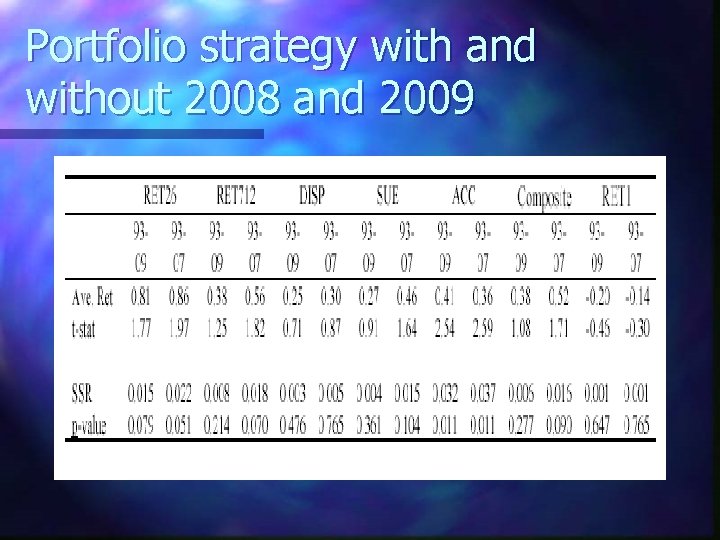 Portfolio strategy with and without 2008 and 2009 