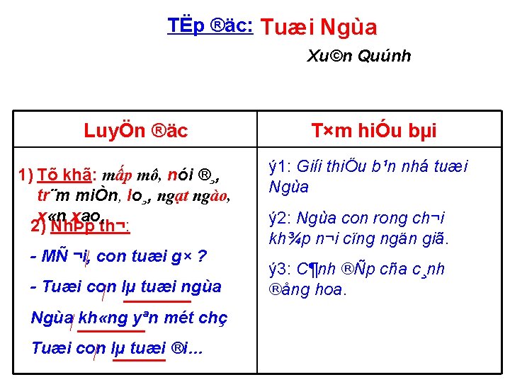 TËp ®äc: Tuæi Ngùa Xu©n Quúnh LuyÖn ®äc 1) Tõ khã: mấp mô, nói