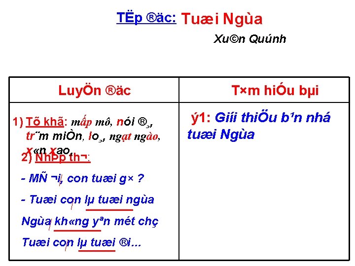 TËp ®äc: Tuæi Ngùa Xu©n Quúnh LuyÖn ®äc 1) Tõ khã: mấp mô, nói