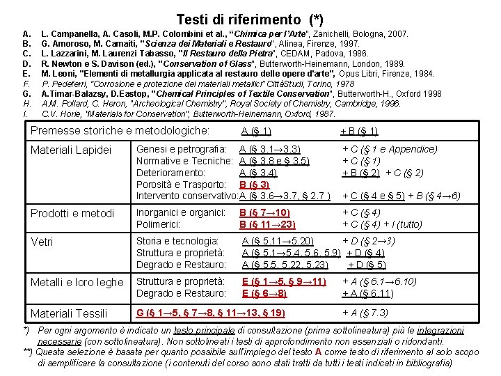 Testi di riferimento (*) A. B. C. D. E. F. G. H. I. L.