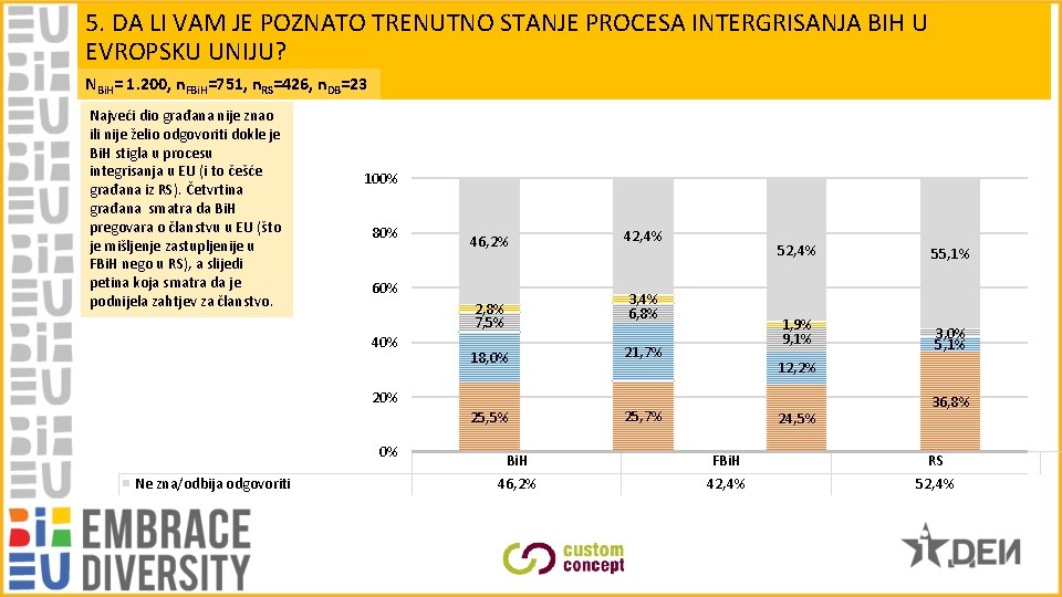 5. DA LI VAM JE POZNATO TRENUTNO STANJE PROCESA INTERGRISANJA BIH U EVROPSKU UNIJU?