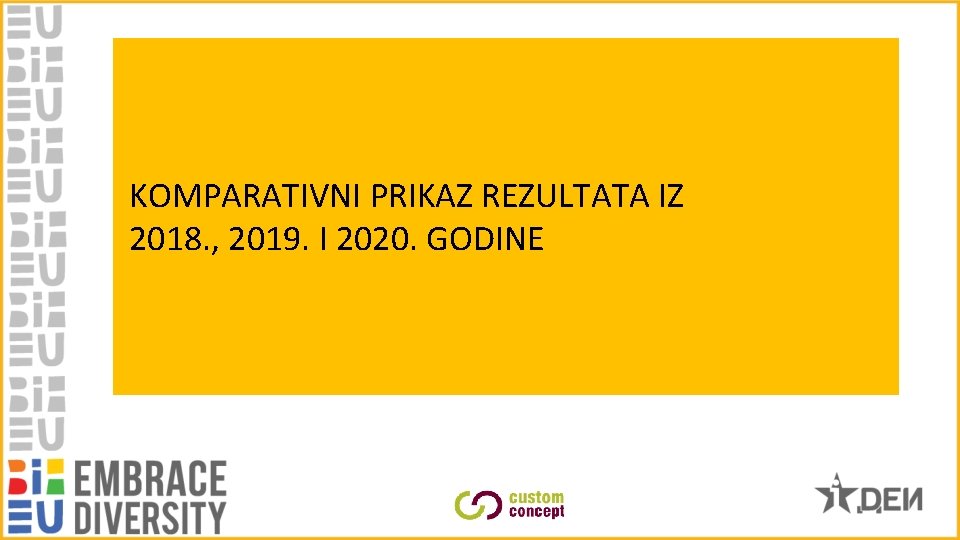 KOMPARATIVNI PRIKAZ REZULTATA IZ 2018. , 2019. I 2020. GODINE 