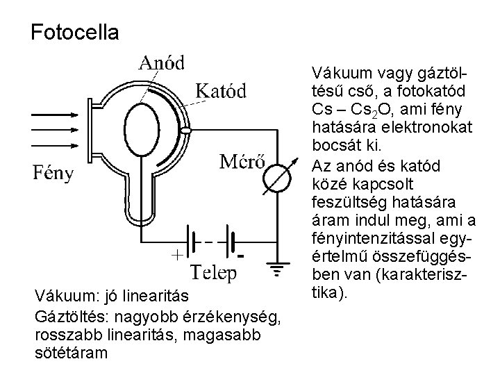 Fotocella Vákuum: jó linearitás Gáztöltés: nagyobb érzékenység, rosszabb linearitás, magasabb sötétáram Vákuum vagy gáztöltésű