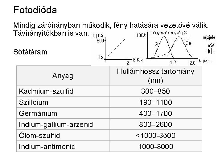 Fotodióda Mindig záróirányban működik; fény hatására vezetővé válik. Távirányítókban is van. Sötétáram Anyag Kadmium-szulfid