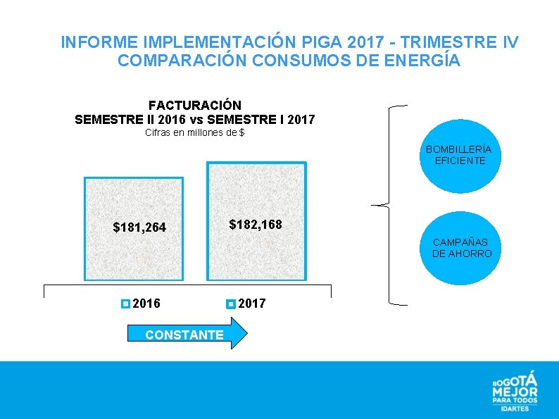 INFORME IMPLEMENTACIÓN PIGA 2017 - TRIMESTRE IV COMPARACIÓN CONSUMOS DE ENERGÍA FACTURACIÓN SEMESTRE II