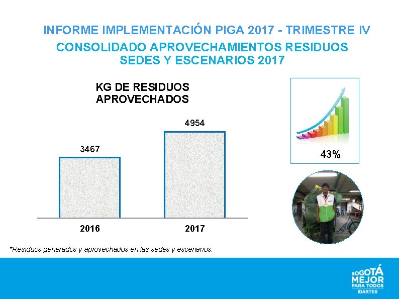 INFORME IMPLEMENTACIÓN PIGA 2017 - TRIMESTRE IV CONSOLIDADO APROVECHAMIENTOS RESIDUOS SEDES Y ESCENARIOS 2017