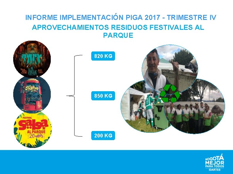 INFORME IMPLEMENTACIÓN PIGA 2017 - TRIMESTRE IV APROVECHAMIENTOS RESIDUOS FESTIVALES AL PARQUE 820 KG