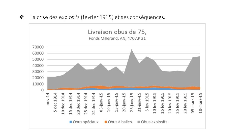 v La crise des explosifs (février 1915) et ses conséquences. 