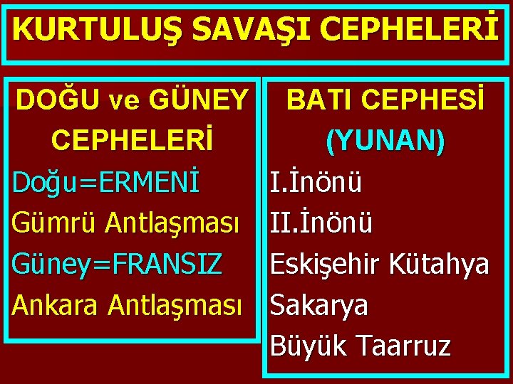 KURTULUŞ SAVAŞI CEPHELERİ DOĞU ve GÜNEY CEPHELERİ Doğu=ERMENİ Gümrü Antlaşması Güney=FRANSIZ Ankara Antlaşması BATI