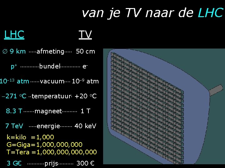 van je TV naar de LHC TV 9 km afmeting 50 cm p+ bundel