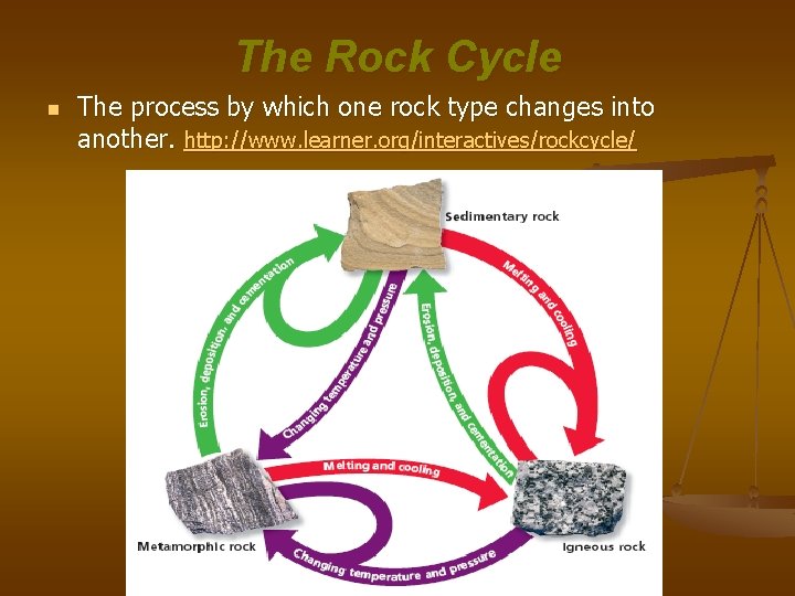 The Rock Cycle n The process by which one rock type changes into another.