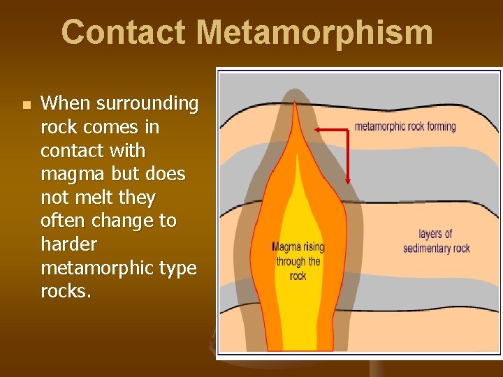 Contact Metamorphism n When surrounding rock comes in contact with magma but does not