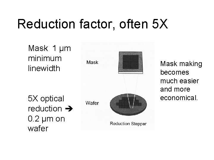 Reduction factor, often 5 X Mask 1 µm minimum linewidth 5 X optical reduction