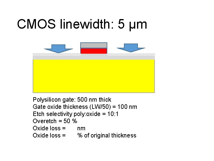 CMOS linewidth: 5 µm Polysilicon gate: 500 nm thick Gate oxide thickness (LW/50) =