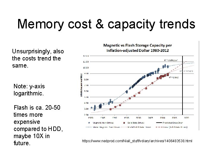 Memory cost & capacity trends Unsurprisingly, also the costs trend the same. Note: y-axis