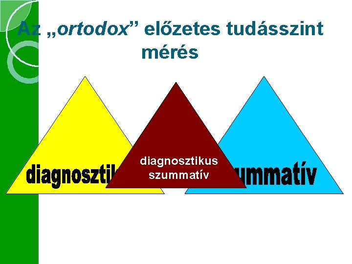 Az „ortodox” előzetes tudásszint mérés diagnosztikus szummatív 