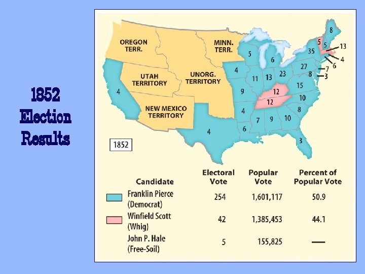 1852 Election Results 