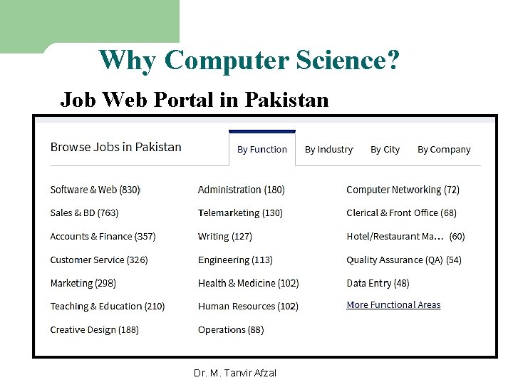 Why Computer Science? Job Web Portal in Pakistan 4 Dr. M. Tanvir Afzal 
