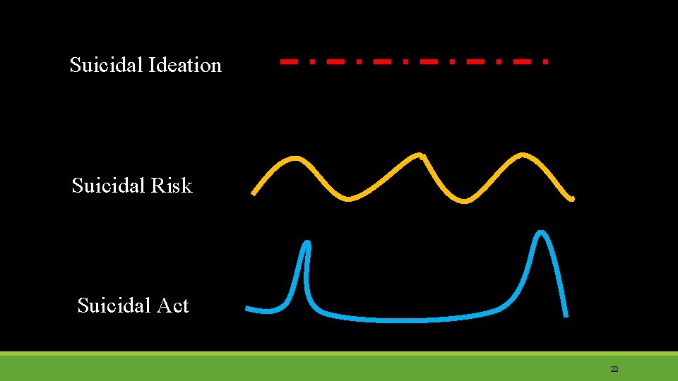 Suicidal Ideation Suicidal Risk Suicidal Act 22 