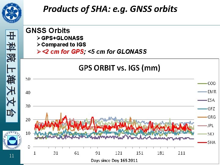 Products of SHA: e. g. GNSS orbits 中科院上海天文台 11 GNSS Orbits ØGPS+GLONASS ØCompared to