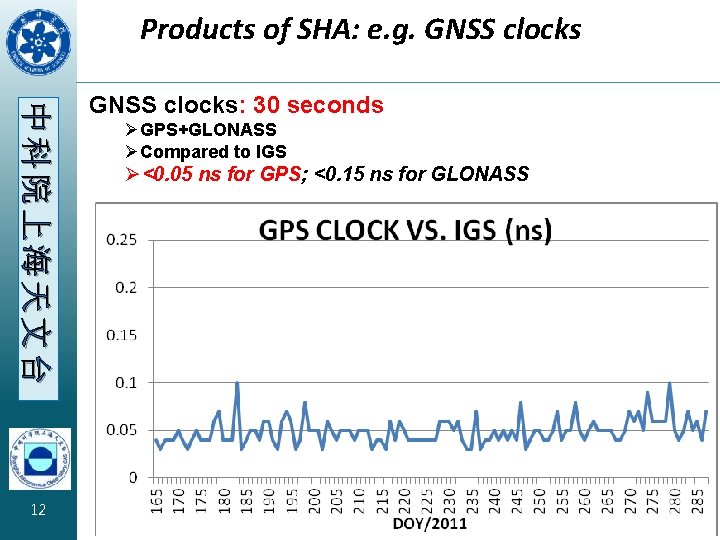Products of SHA: e. g. GNSS clocks 中科院上海天文台 12 GNSS clocks: 30 seconds ØGPS+GLONASS