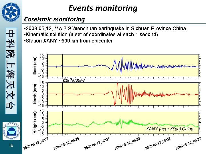 Events monitoring Coseismic monitoring 中科院上海天文台 16 § 2008, 05, 12, Mw 7. 9 Wenchuan