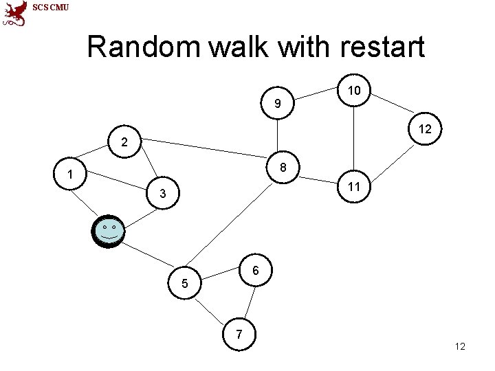 SCS CMU Random walk with restart 9 10 12 2 8 1 11 3