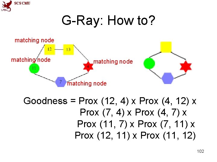 SCS CMU G-Ray: How to? matching node Goodness = Prox (12, 4) x Prox