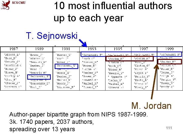 SCS CMU 10 most influential authors up to each year T. Sejnowski M. Jordan