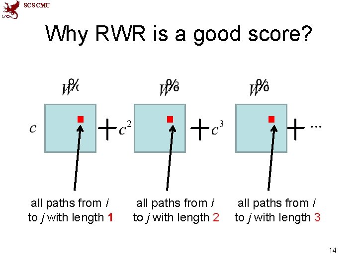 SCS CMU Why RWR is a good score? all paths from i to j