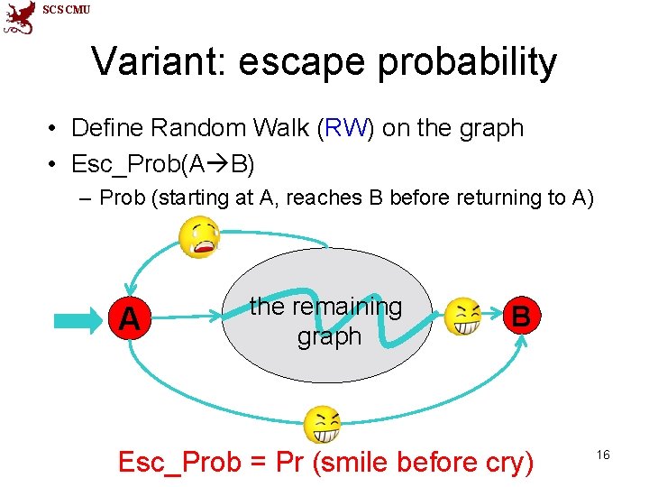 SCS CMU Variant: escape probability • Define Random Walk (RW) on the graph •