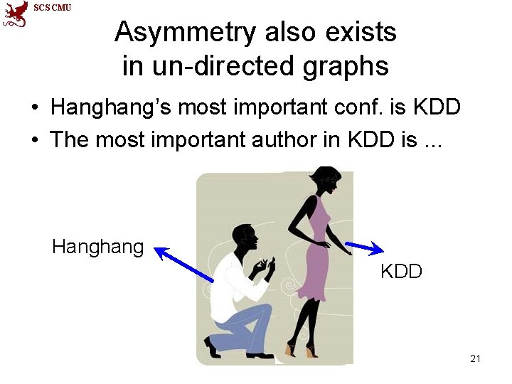 SCS CMU Asymmetry also exists in un-directed graphs • Hanghang’s most important conf. is