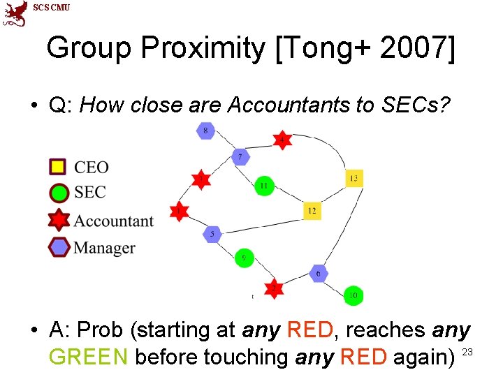 SCS CMU Group Proximity [Tong+ 2007] • Q: How close are Accountants to SECs?