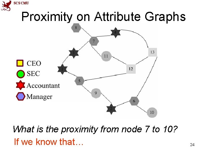 SCS CMU Proximity on Attribute Graphs What is the proximity from node 7 to