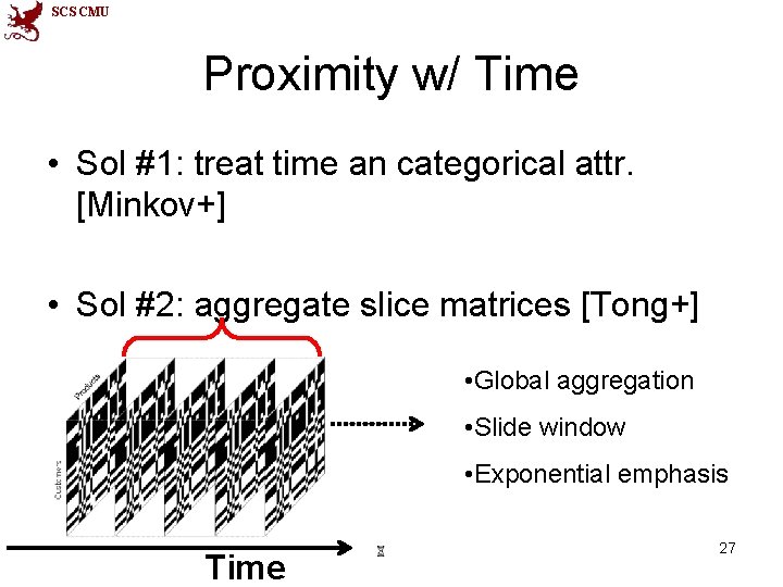 SCS CMU Proximity w/ Time • Sol #1: treat time an categorical attr. [Minkov+]