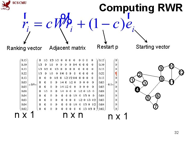 SCS CMU Ranking vector Computing RWR Adjacent matrix Restart p Starting vector 9 1
