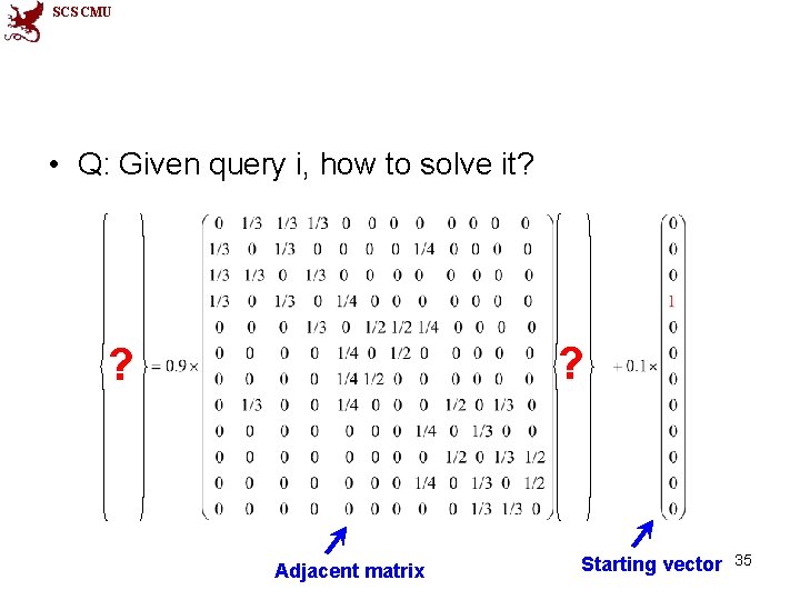 SCS CMU • Q: Given query i, how to solve it? ? ? Adjacent