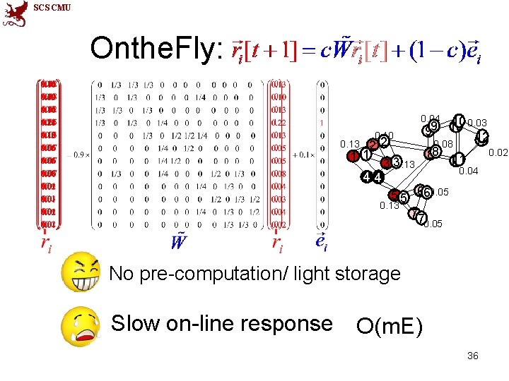 SCS CMU Onthe. Fly: 0. 04 0. 10 10 0. 03 9 10 9