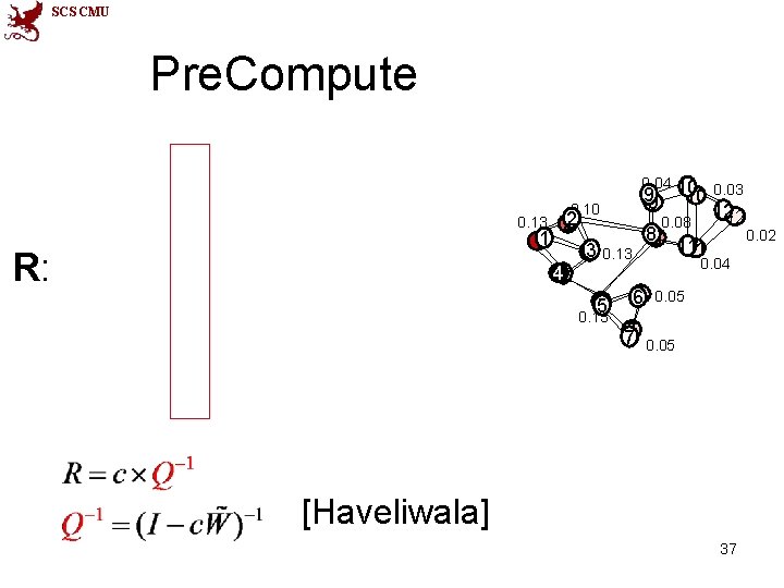 SCS CMU Pre. Compute 0. 04 0. 13 11 R: 99 10 10 0.