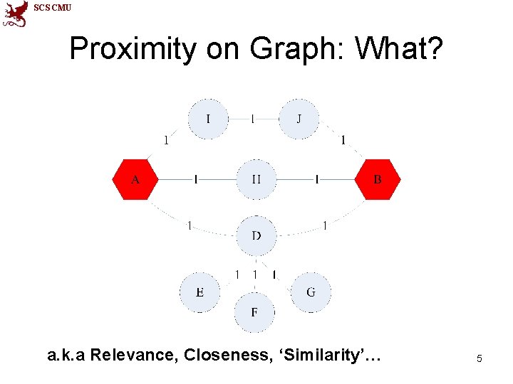 SCS CMU Proximity on Graph: What? a. k. a Relevance, Closeness, ‘Similarity’… 5 